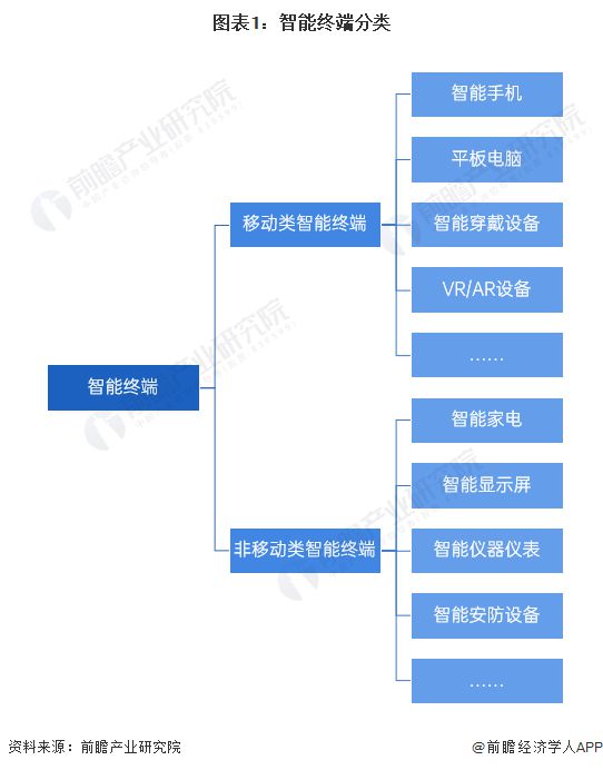 戴设备发展现状分析 小型品牌和新兴品类崛起【组图】MG电子2024年全球智能终端智细分市场——可穿(图5)