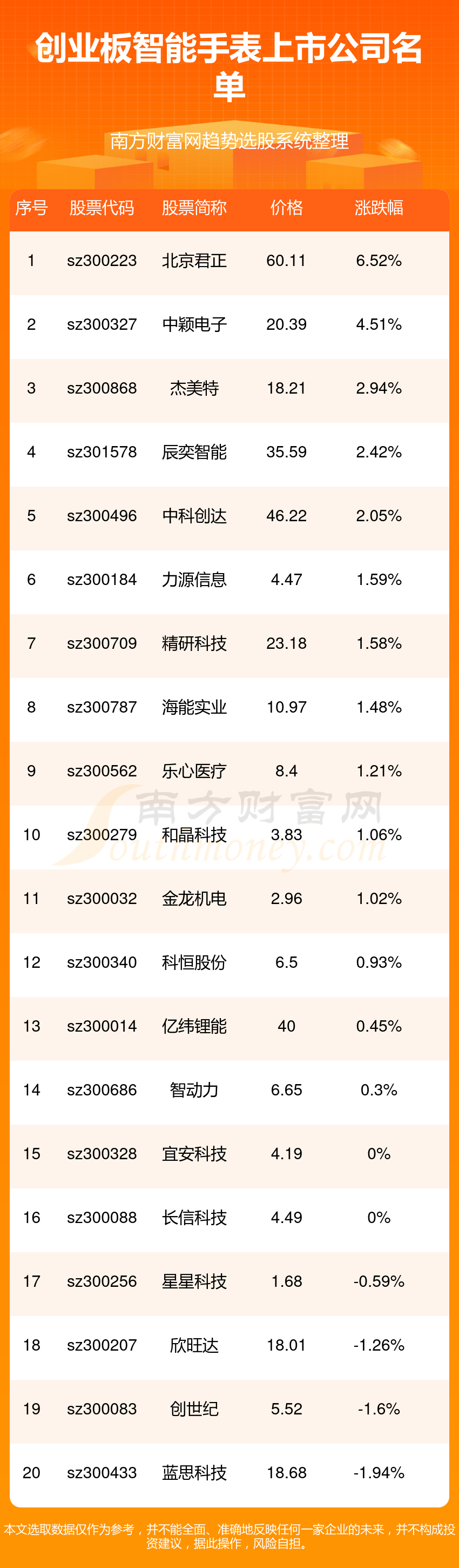 手表上市公司一览表（719）MG电子2024年创业板智能(图1)